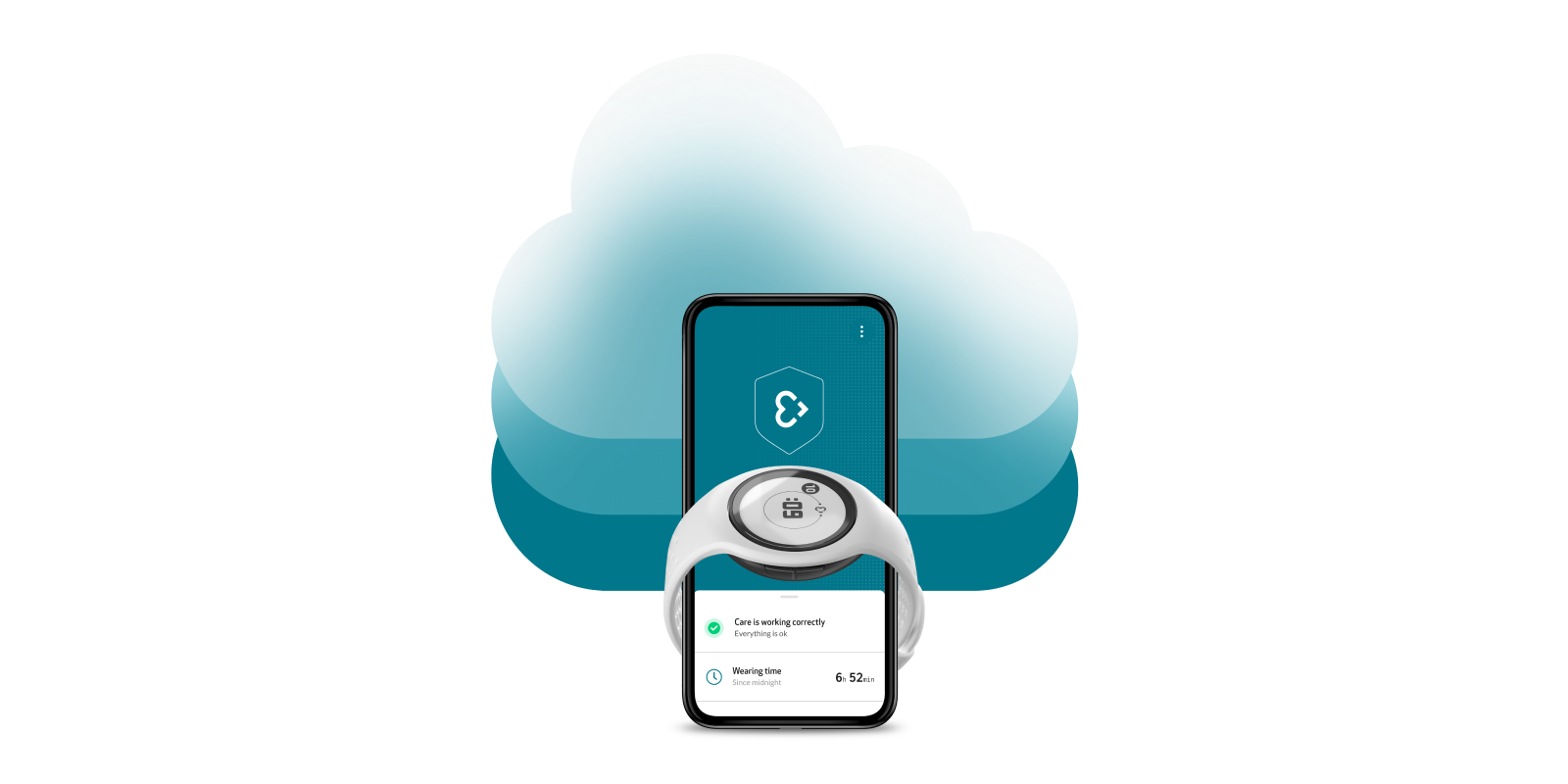 The study will use the Empatica Cloud API