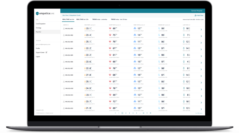 Empatica Care platform