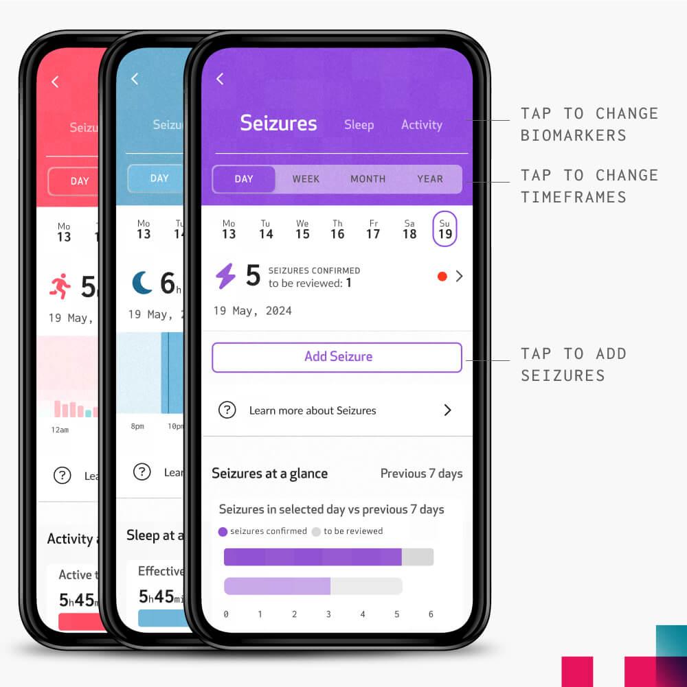 Biomarker details page