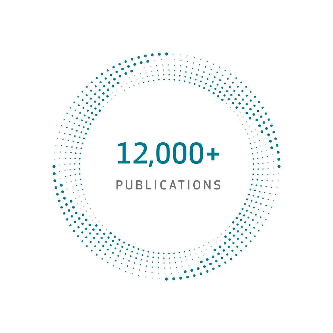 12000+ publications