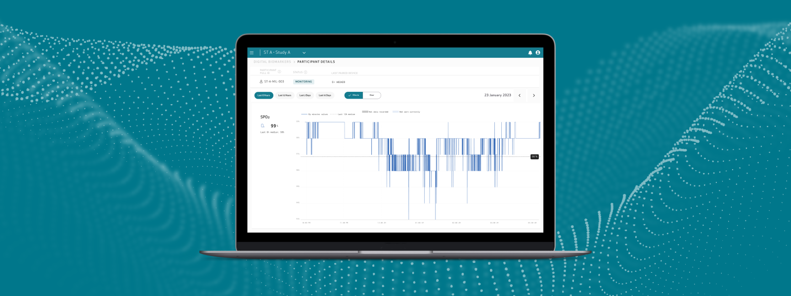 New digital biomarker visualizations in the Care Portal, including SpO2