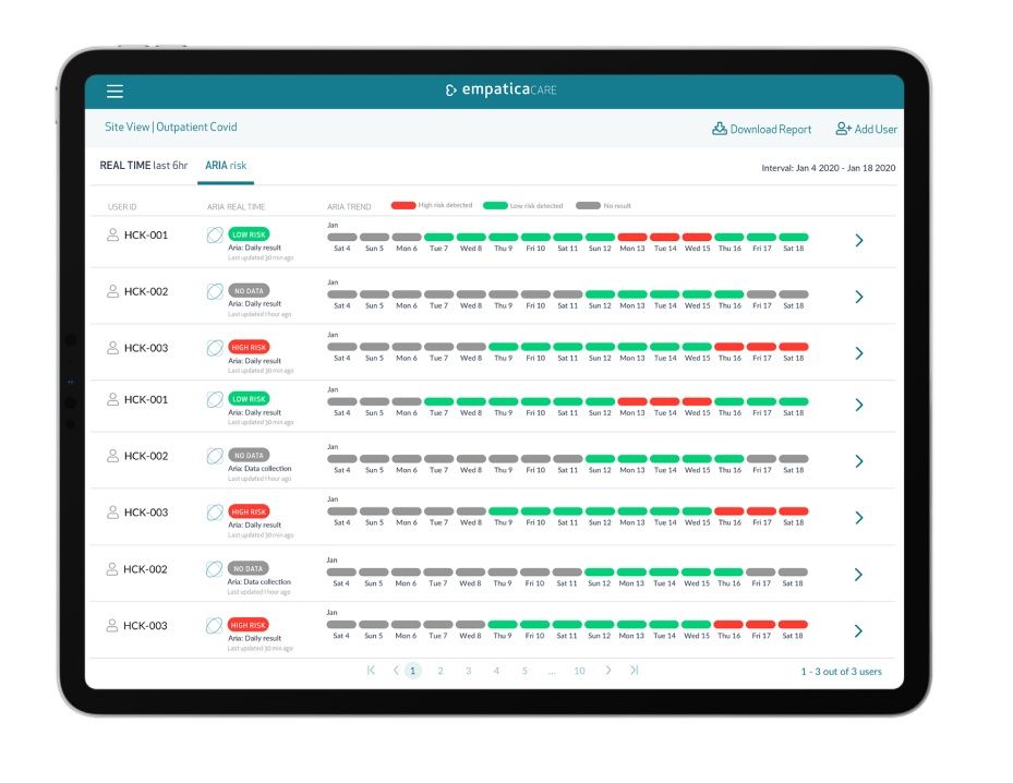The platform displays the risk score and relevant health stats for every user