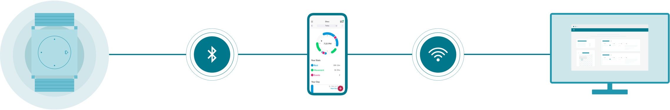 Embrace for Research